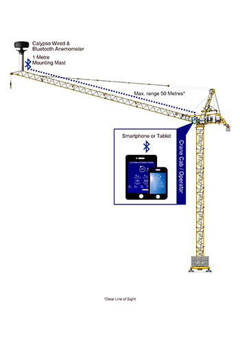 Calypso Portable Bluetooth Wind Monitoring Station