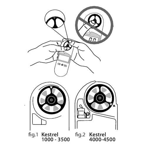 Kestrel Impeller replacement