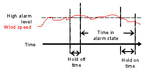 Alarm hold on & hold off times